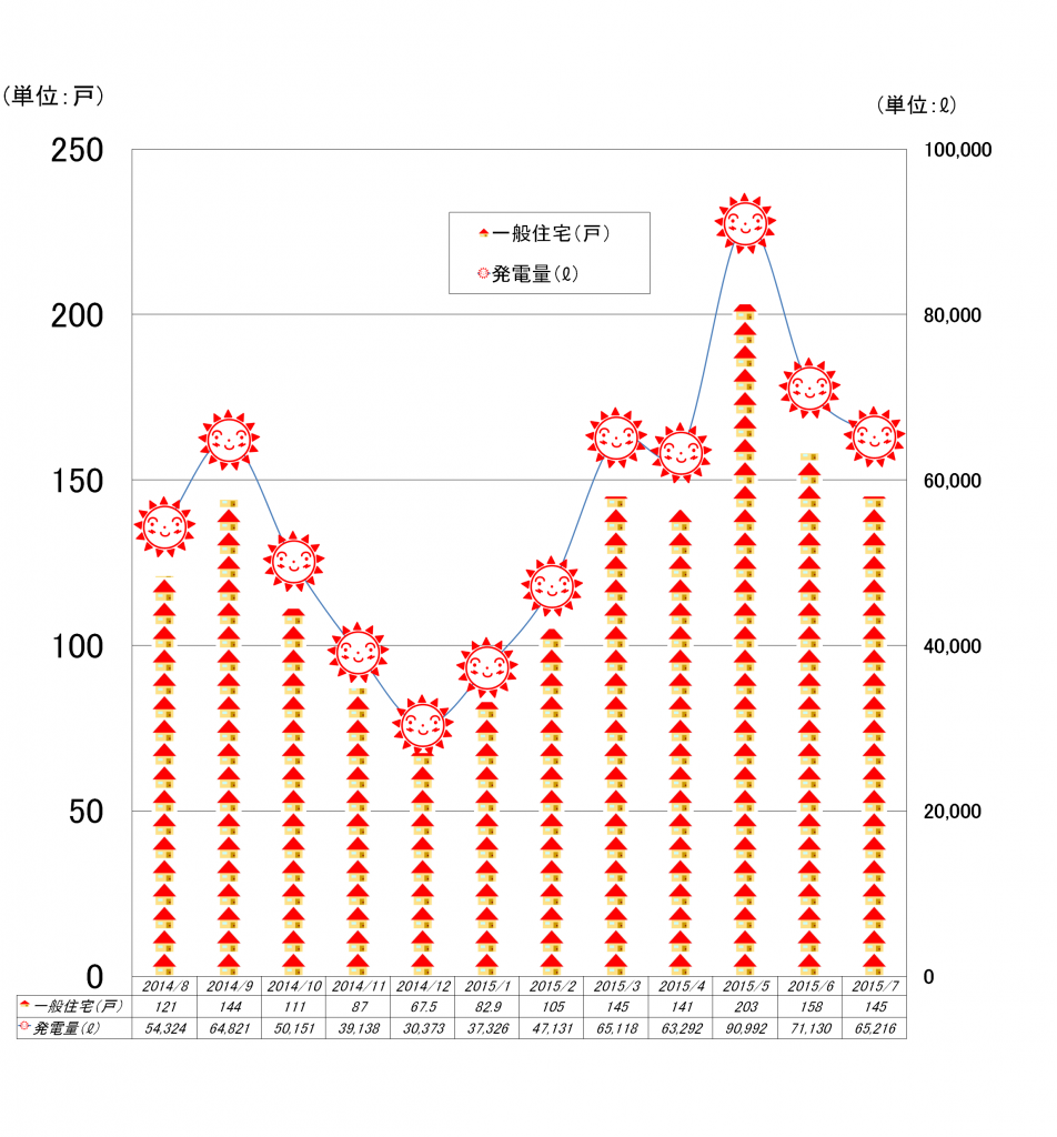 太陽光2015.8